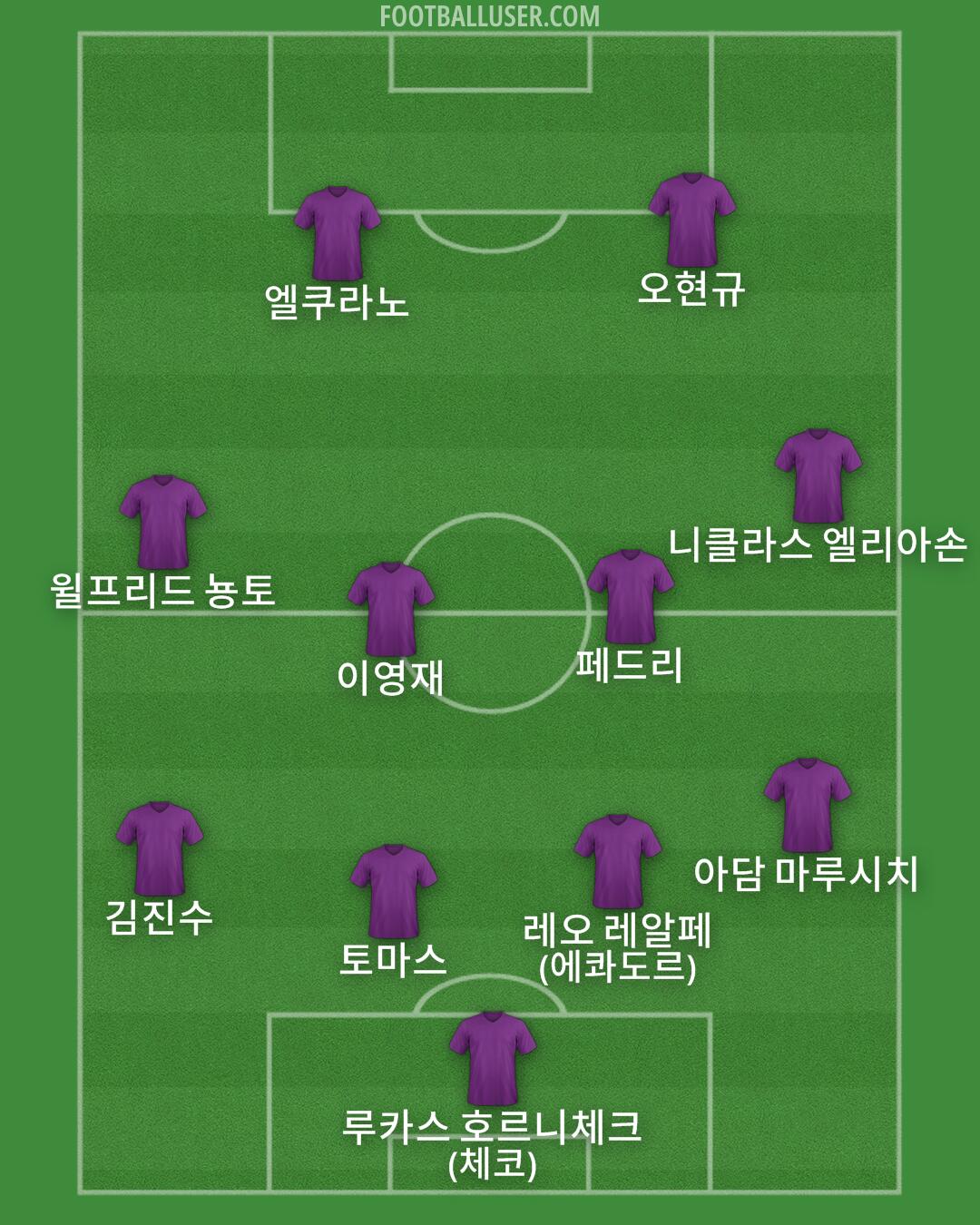 Custom Team Formation 2026