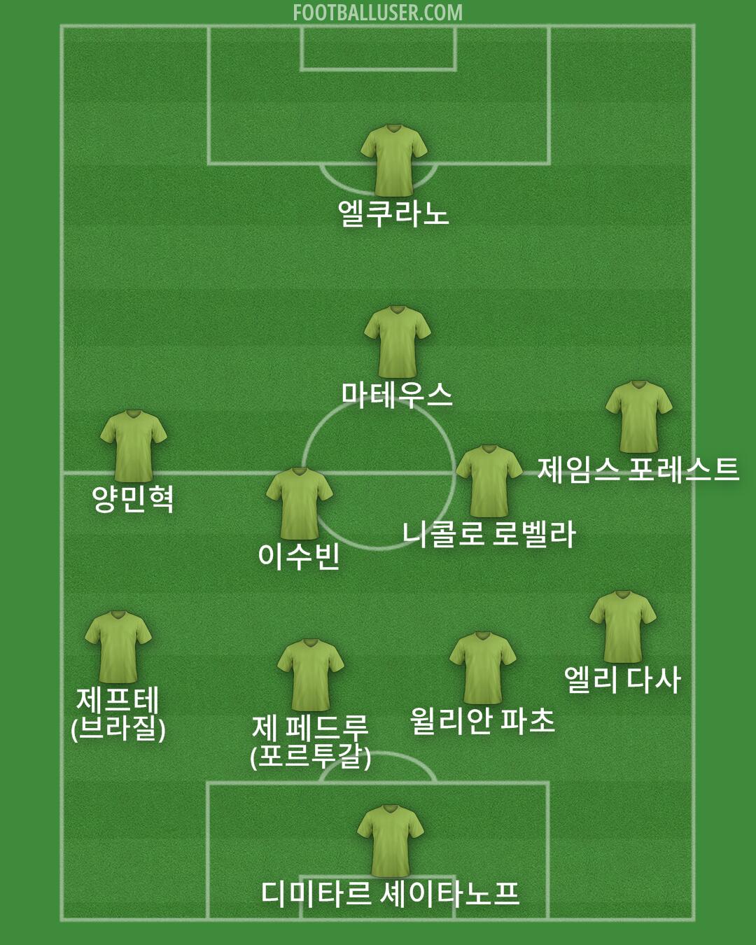 Custom Team Formation 2026