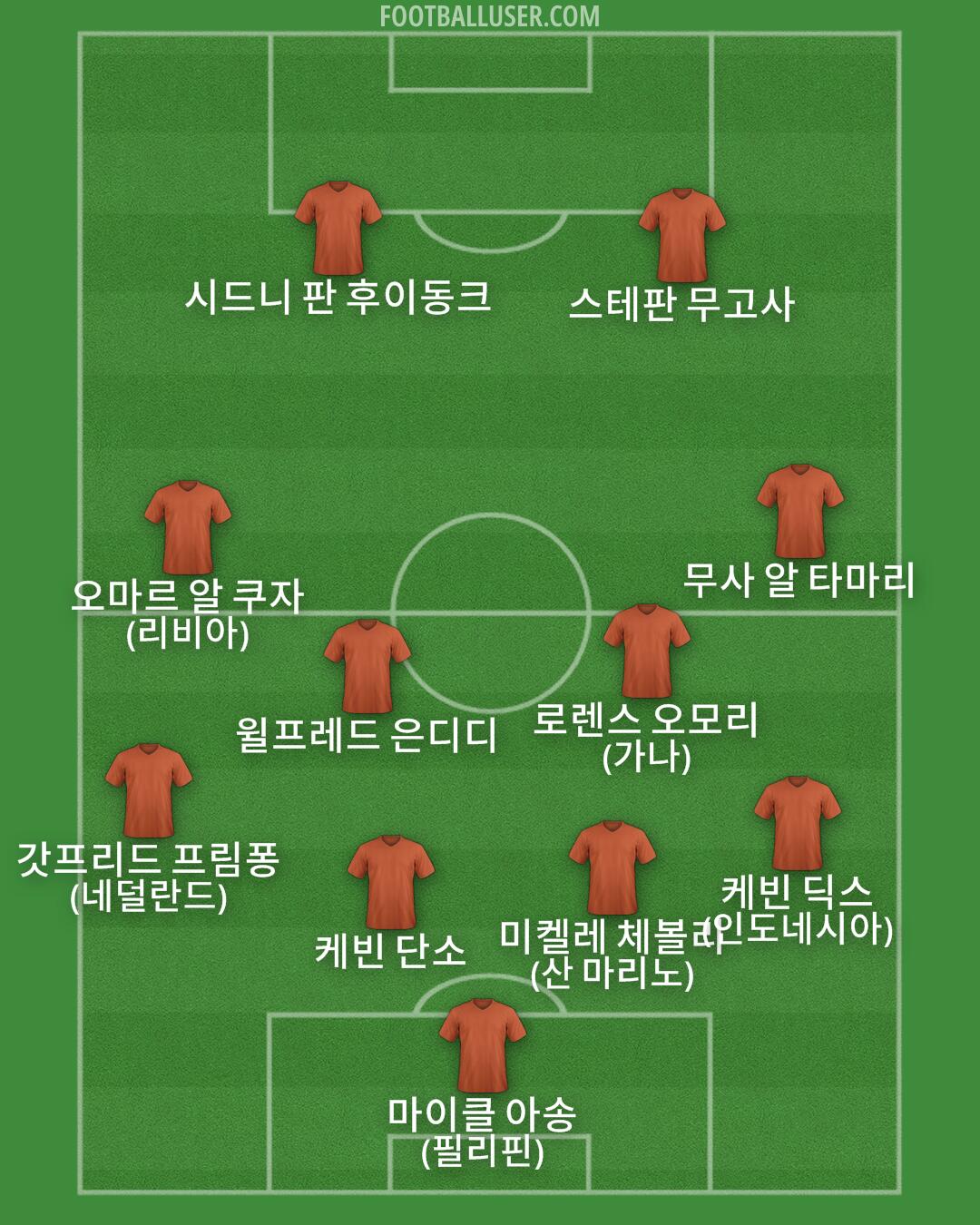 Custom Team Formation 2026