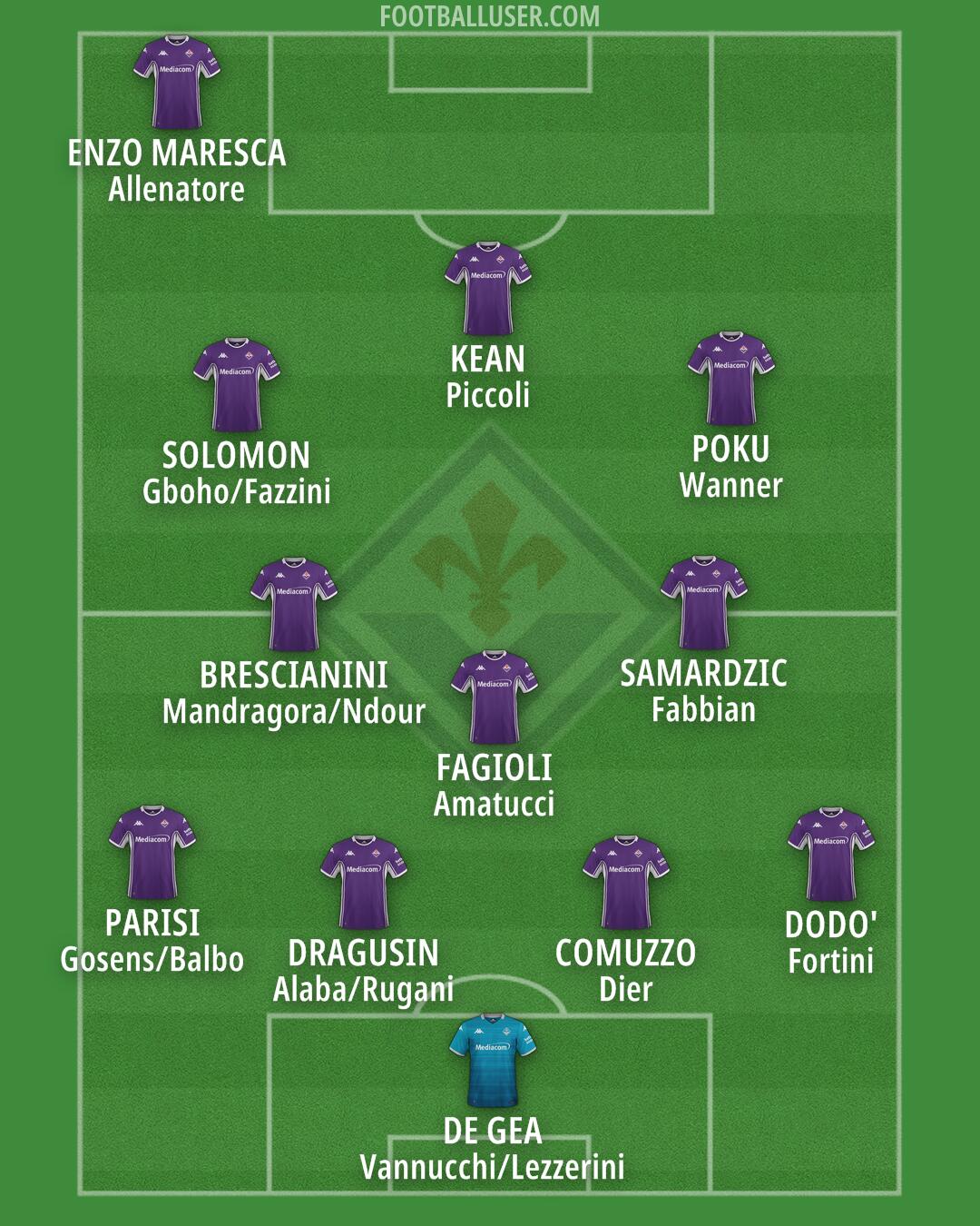 Fiorentina Formation 2026