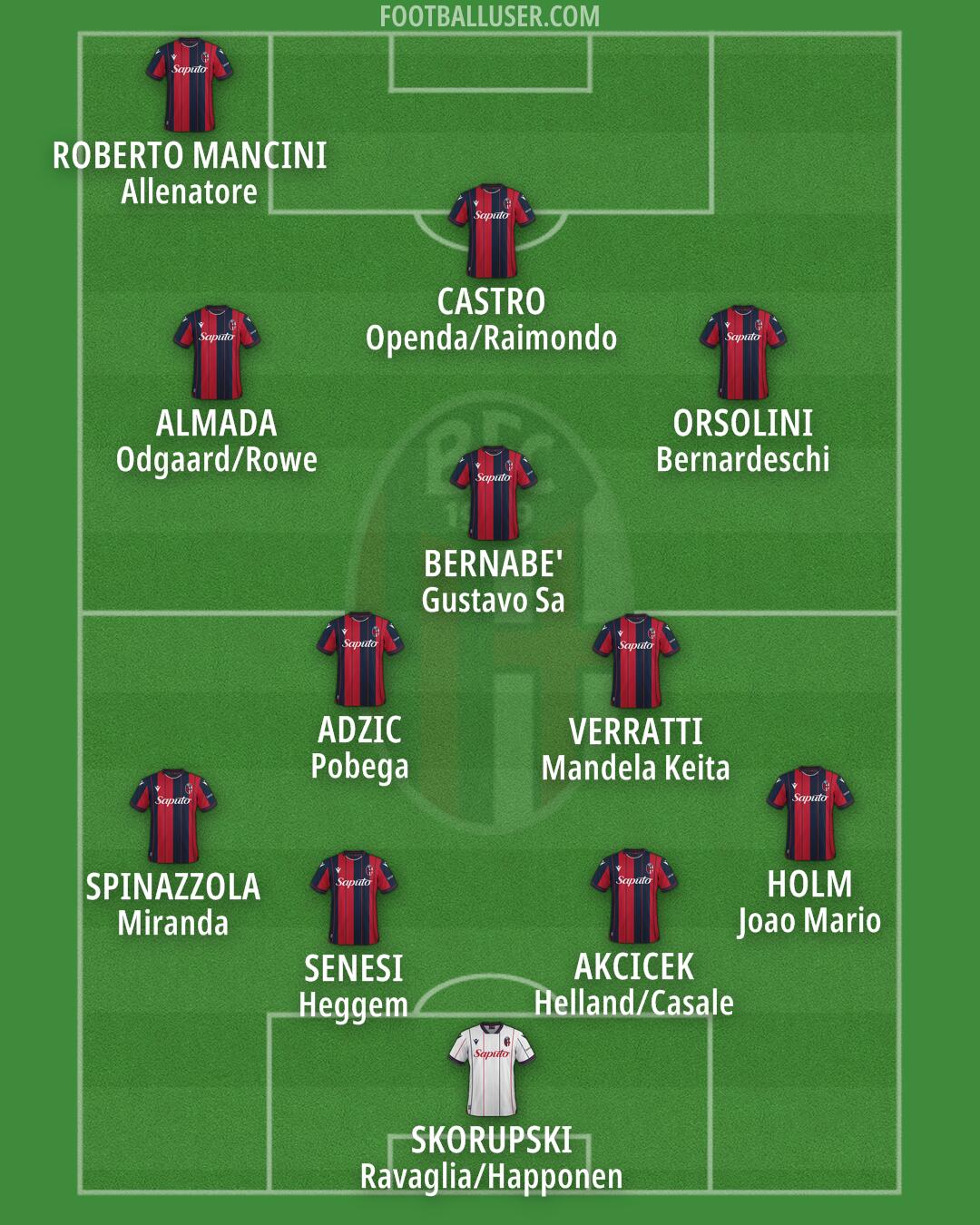 Bologna Formation 2026