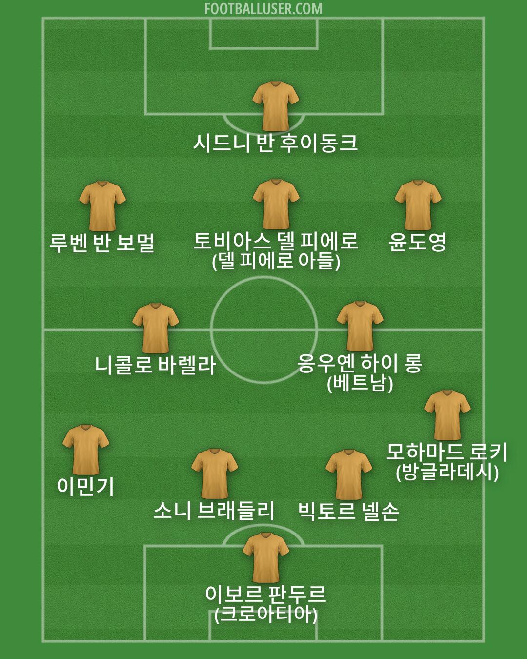 Custom Team Formation 2026