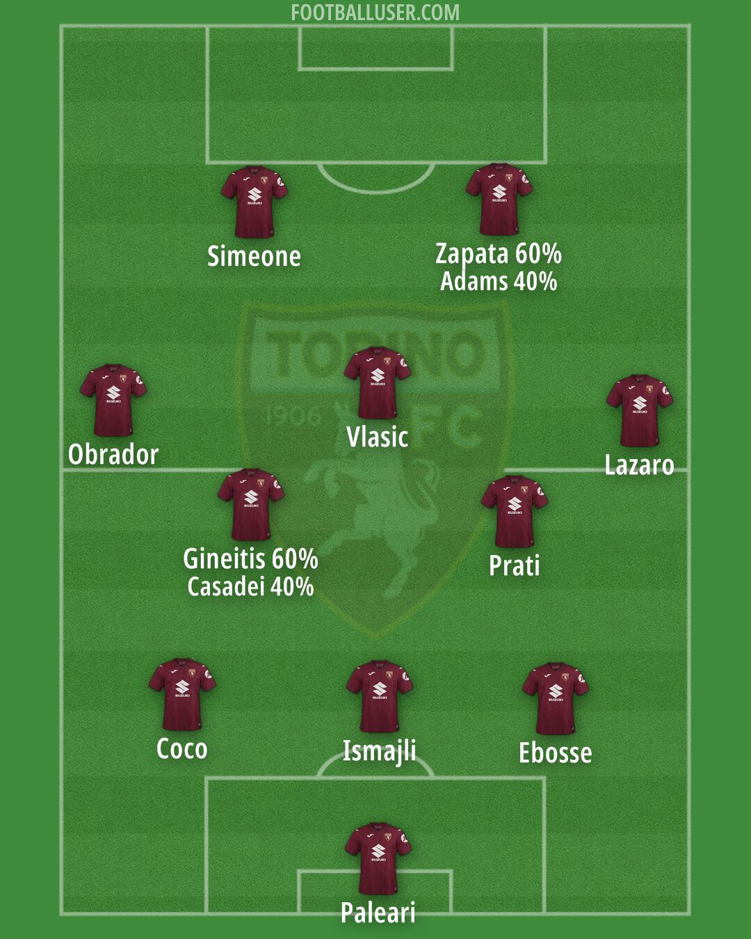 Torino Formation 2026