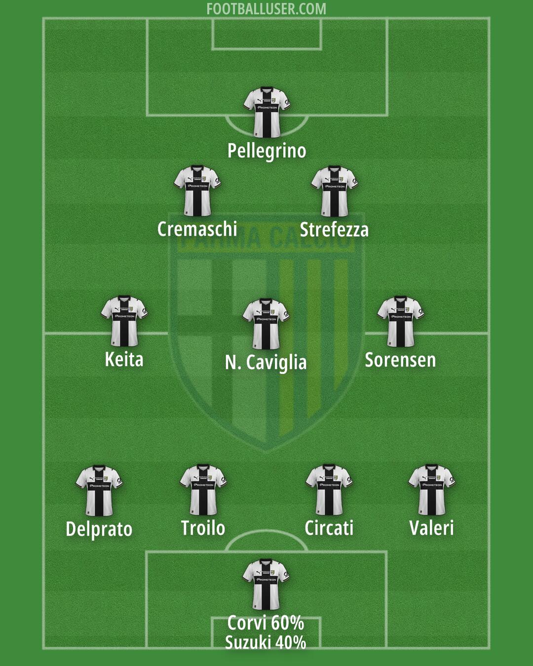 Parma Formation 2026