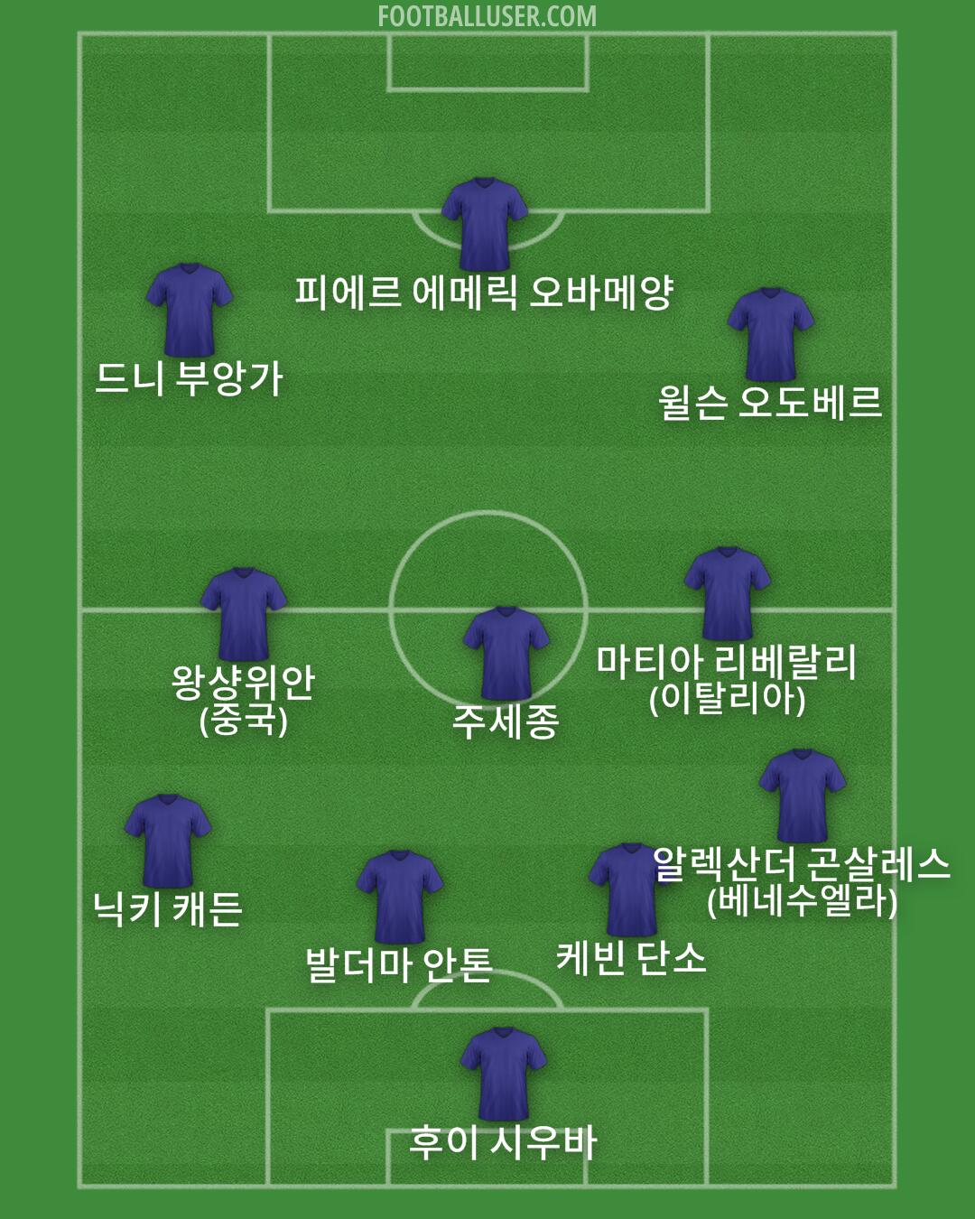 Custom Team Formation 2026