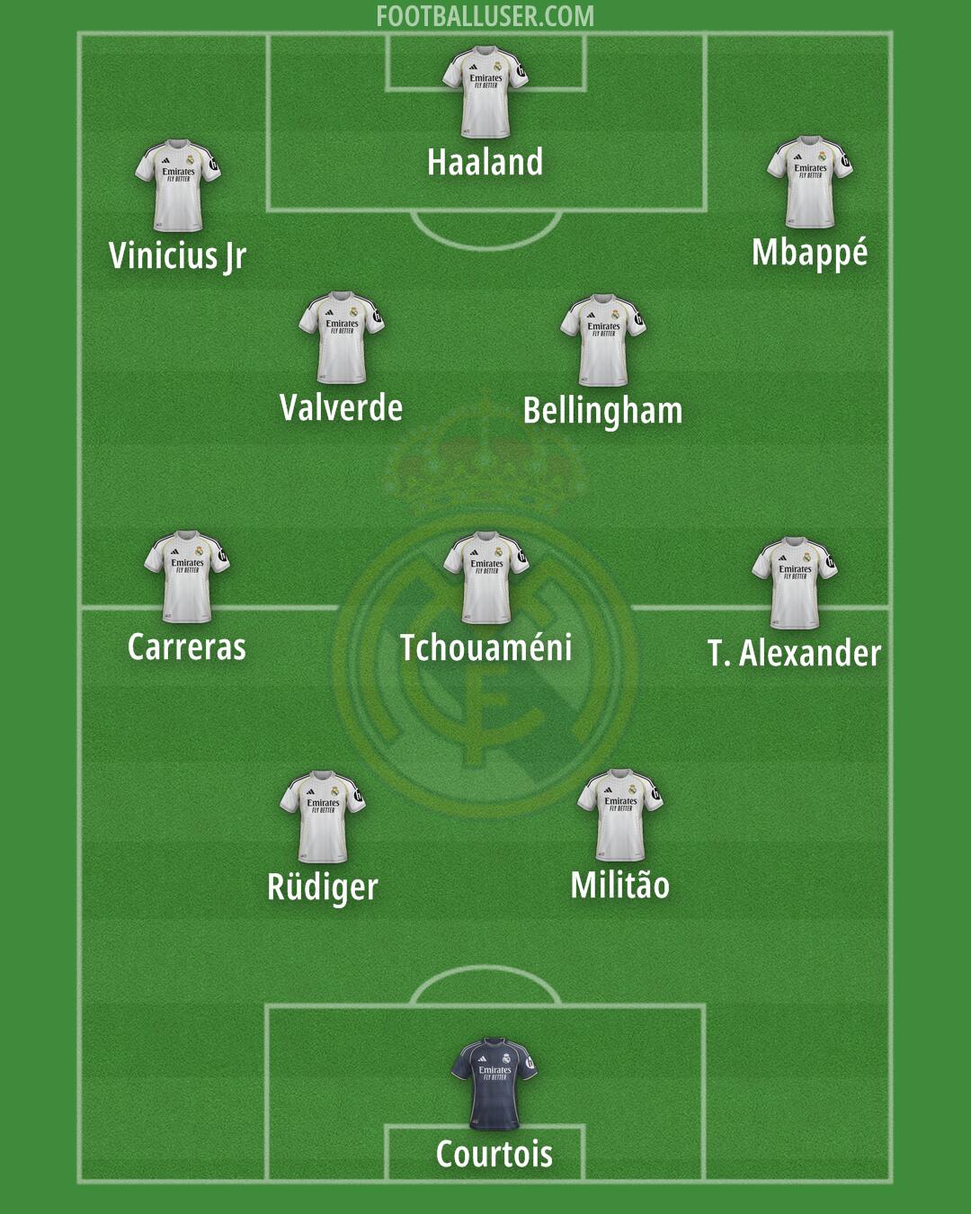 Real Madrid Formation 2026