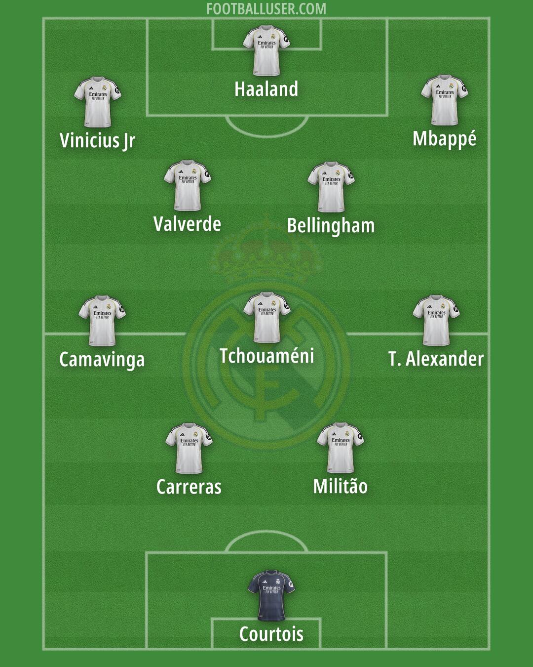 Real Madrid Formation 2026