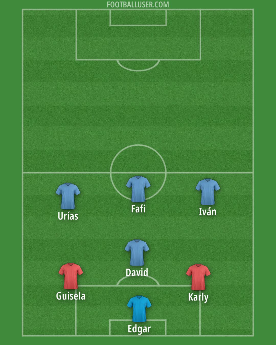 Miami FC Formation 2026
