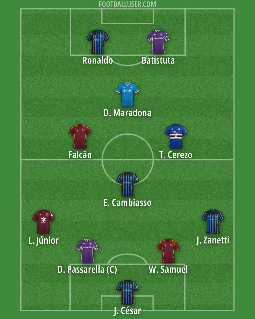 Custom Team Formation 2026