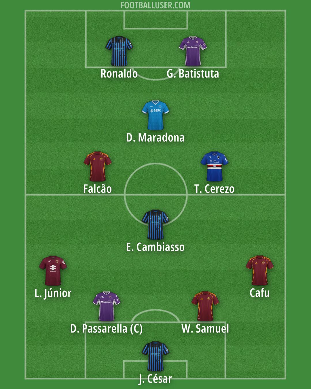 Custom Team Formation 2026