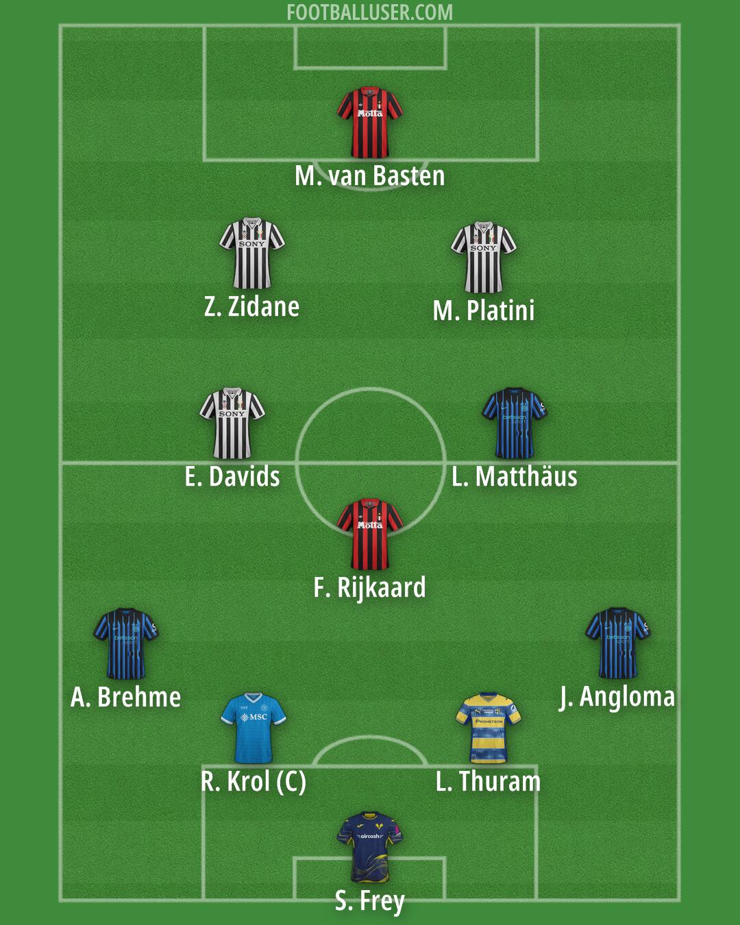 Custom Team Formation 2026