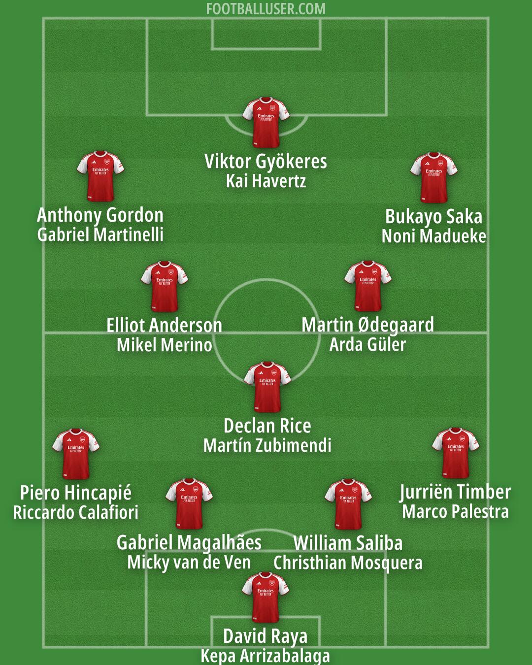 Arsenal Formation 2026
