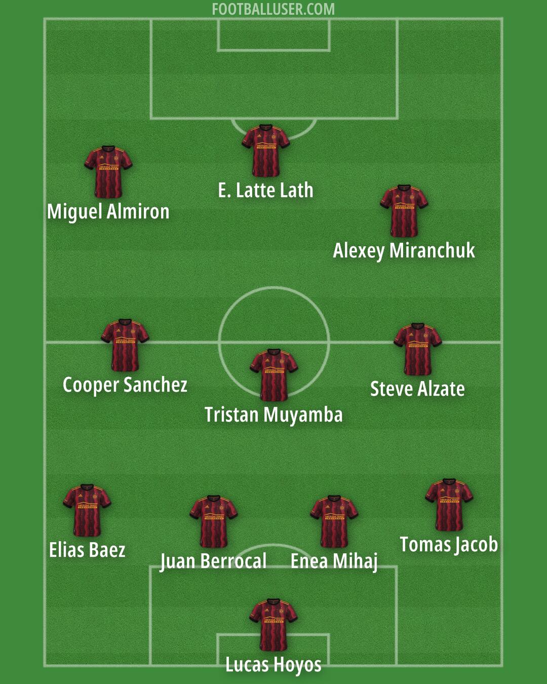 Atlanta United Formation 2026
