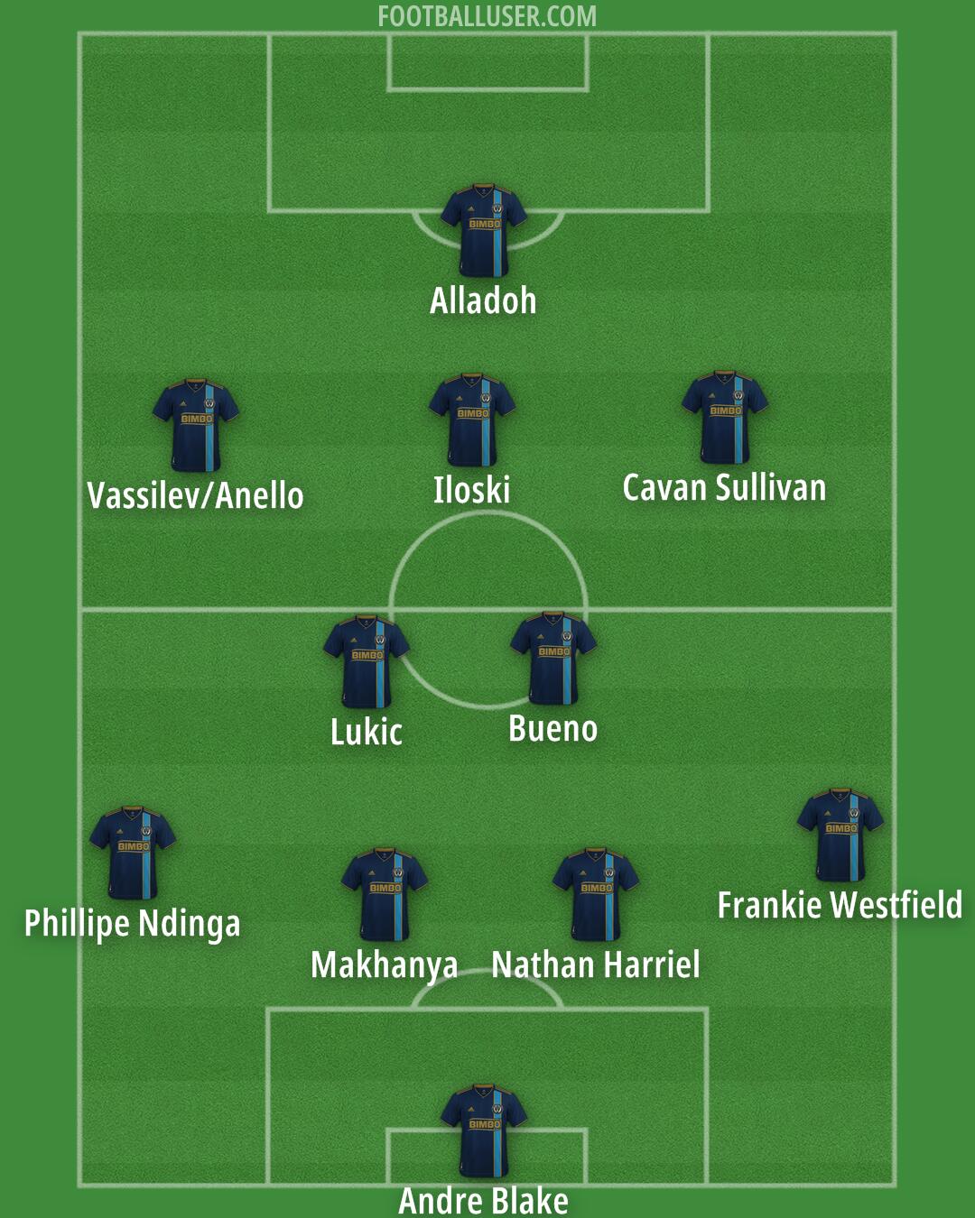 Philadelphia Formation 2026