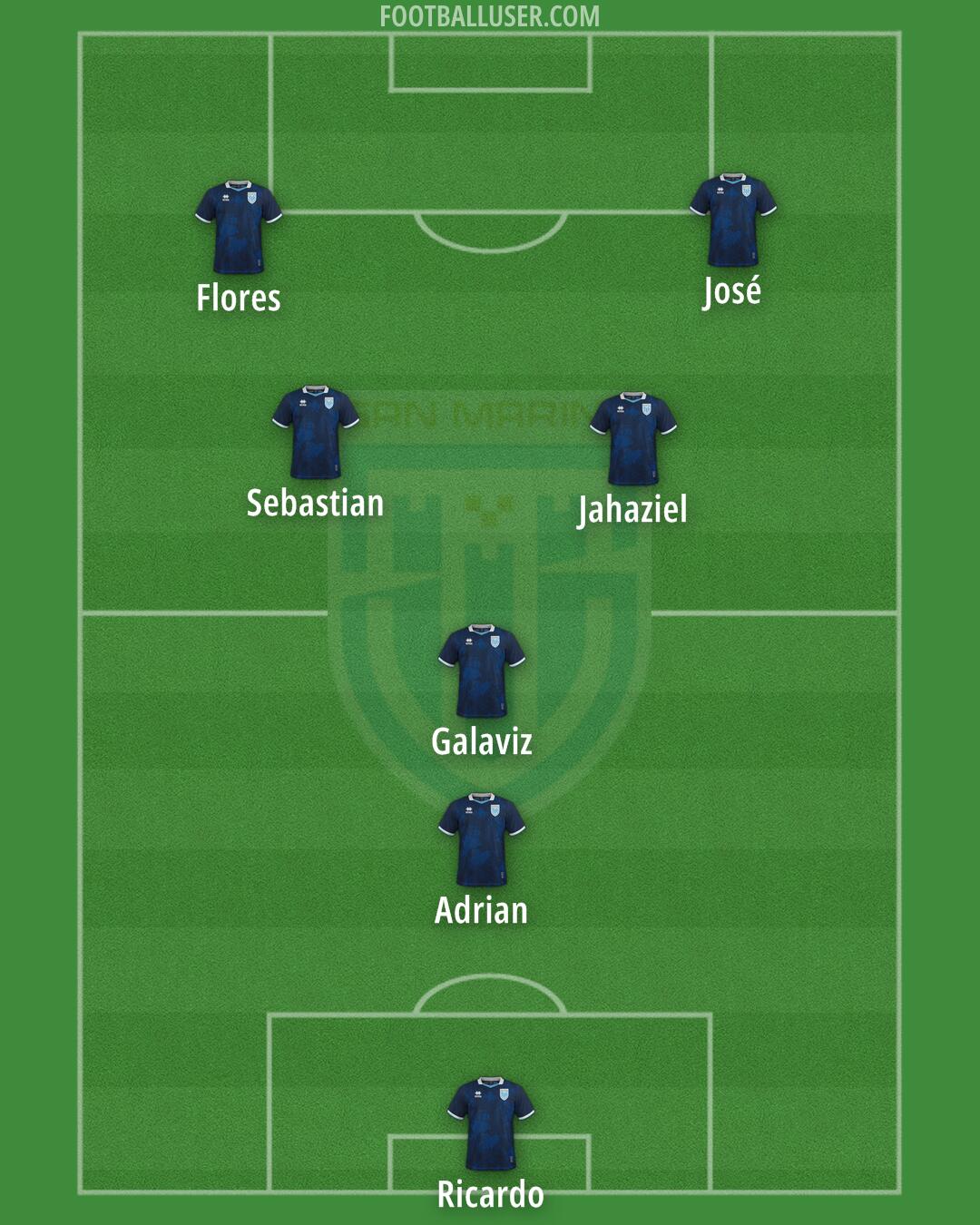 San Marino Formation 2026