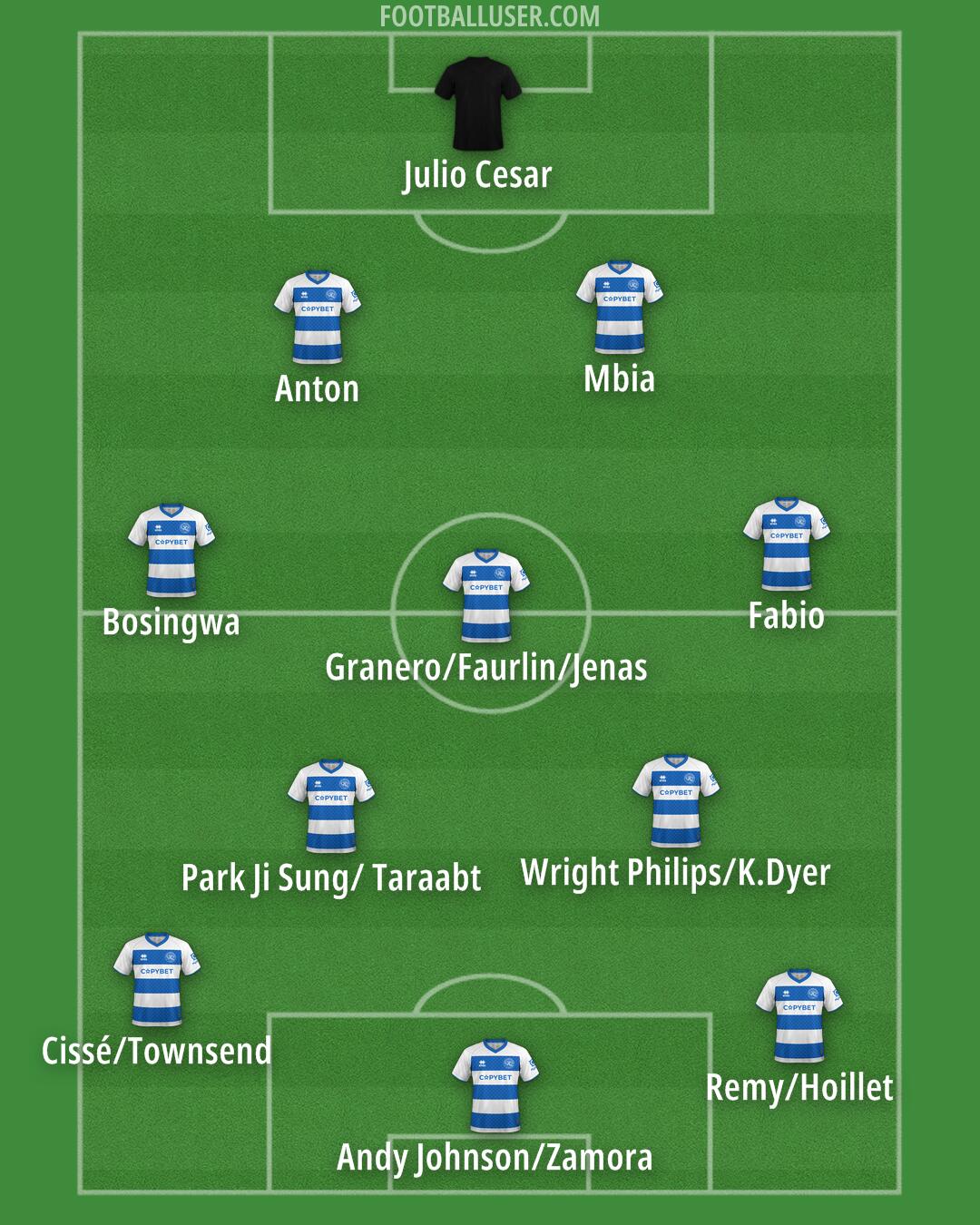 QPR Formation 2026