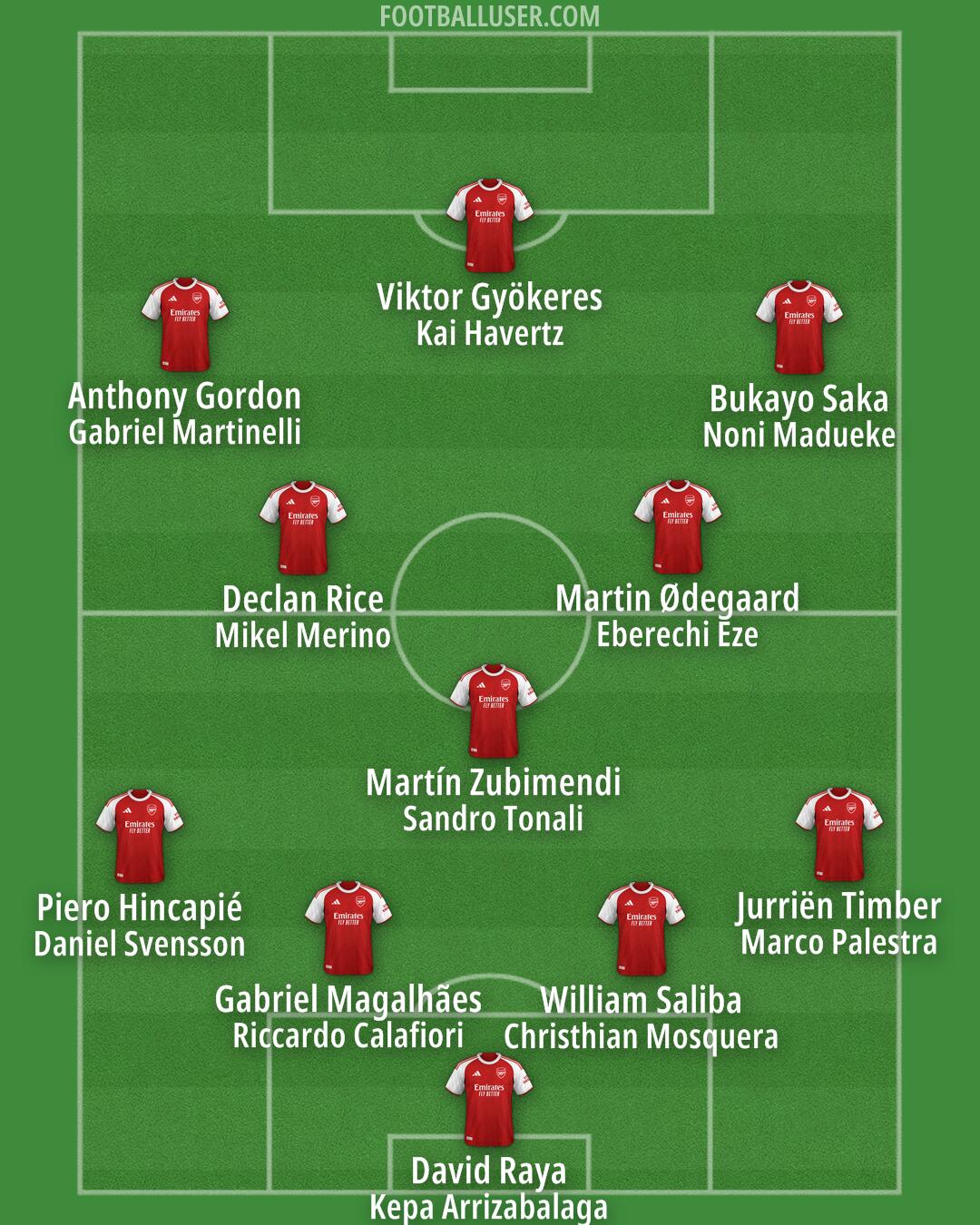 Arsenal Formation 2026