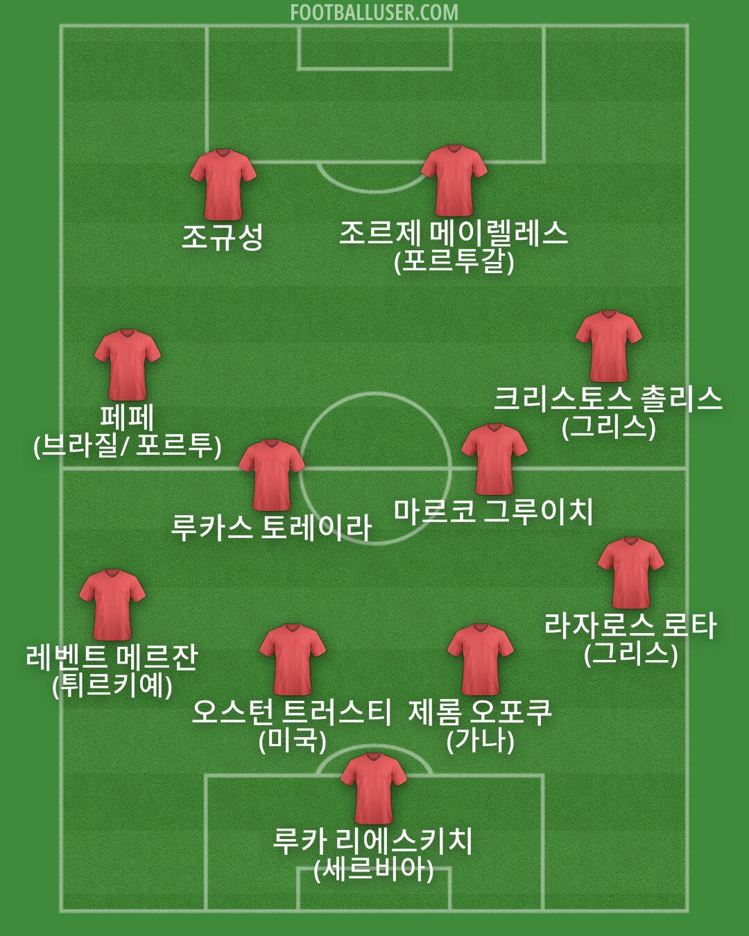 Custom Team Formation 2026