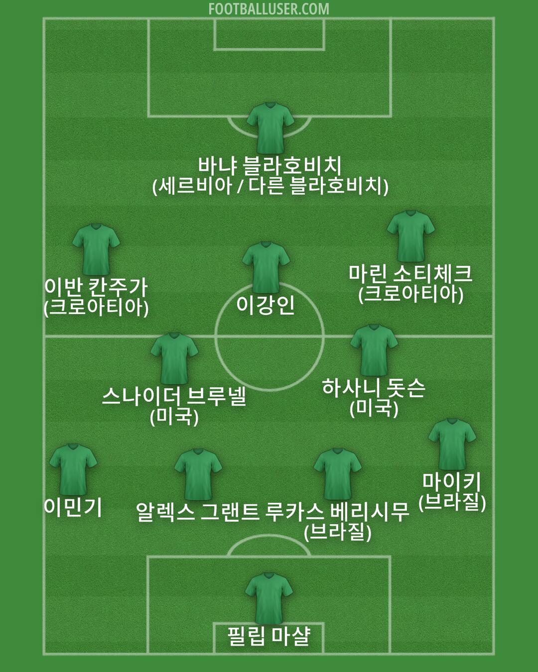 Custom Team Formation 2026