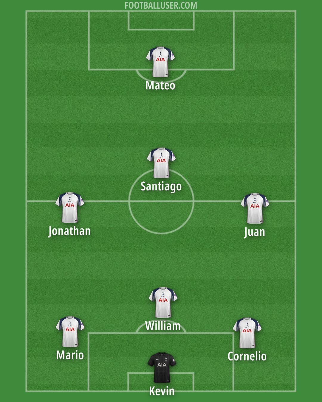 Tottenham Formation 2026
