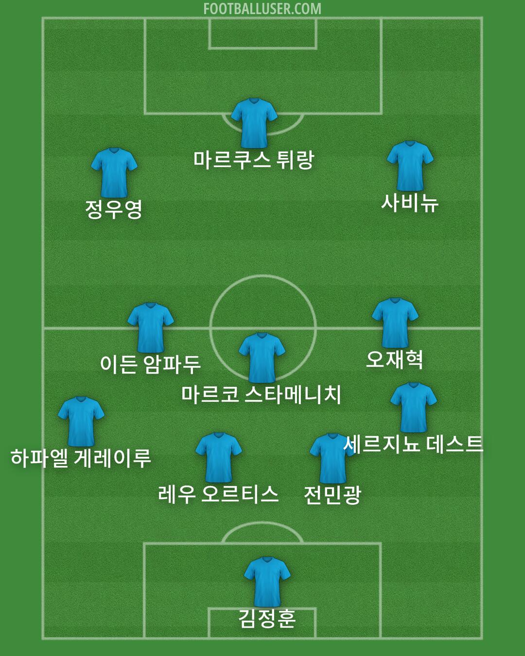 Custom Team Formation 2026