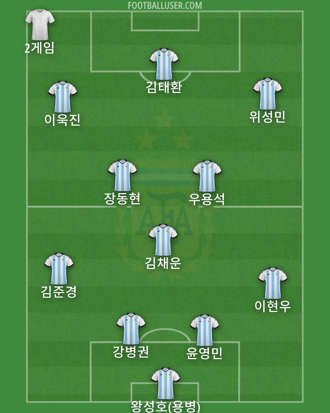 Argentina Formation 2026