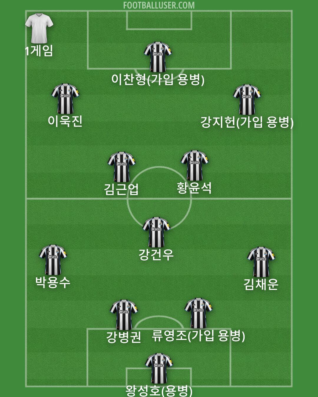 Newcastle Formation 2026