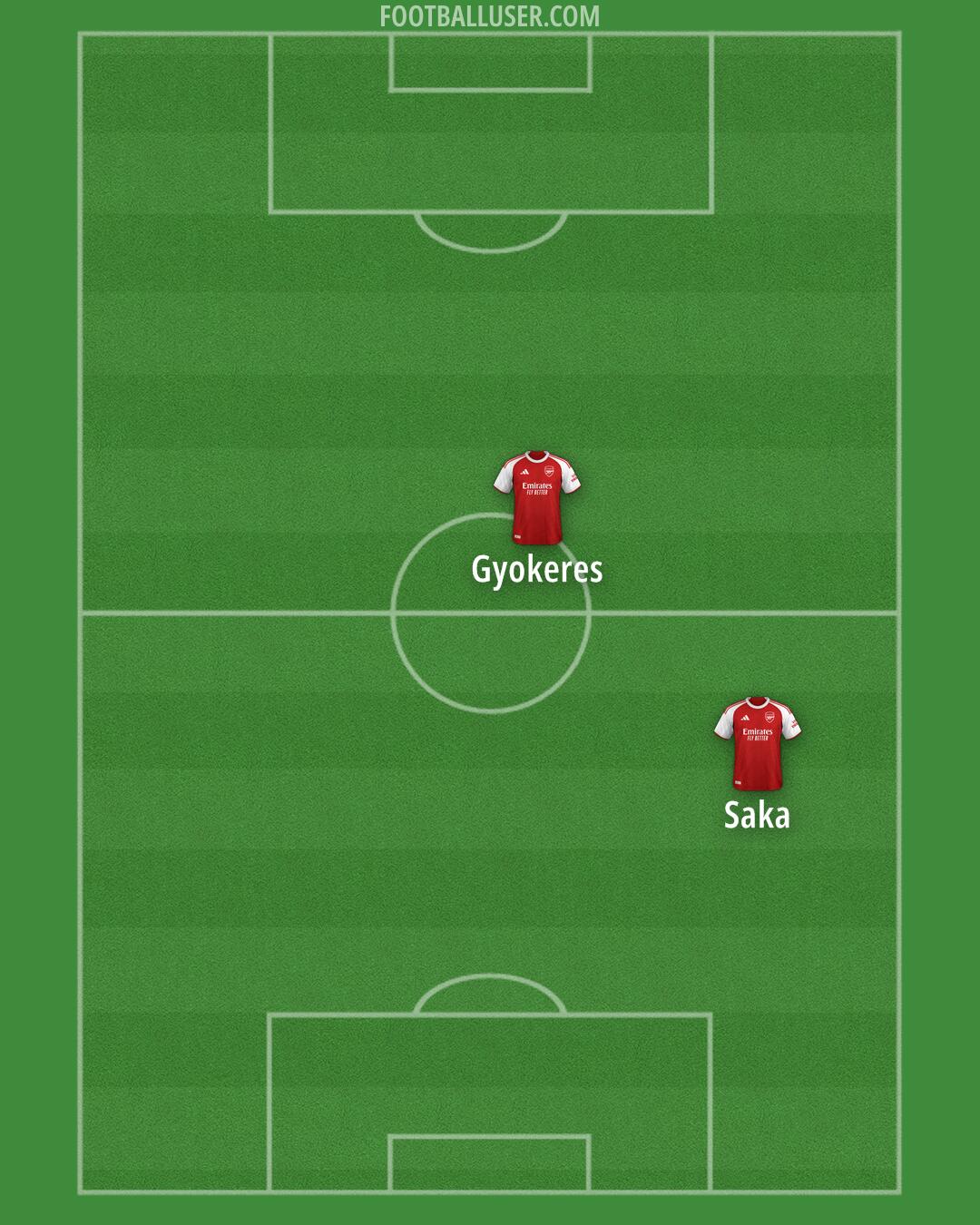 Arsenal Formation 2026