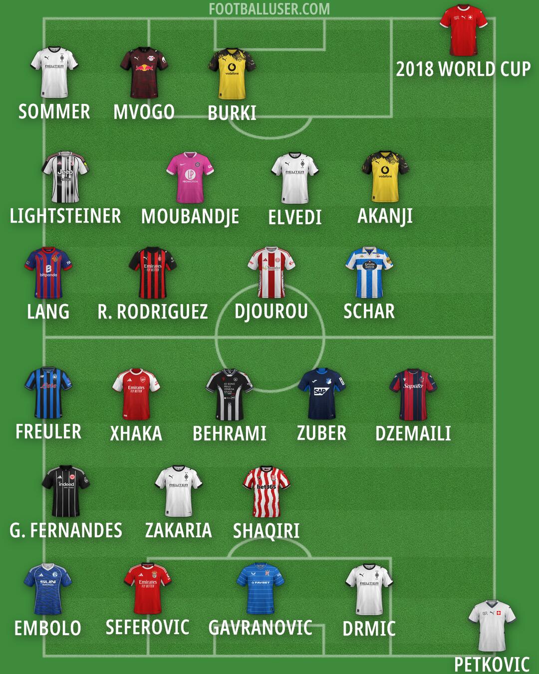 Custom Team Formation 2026