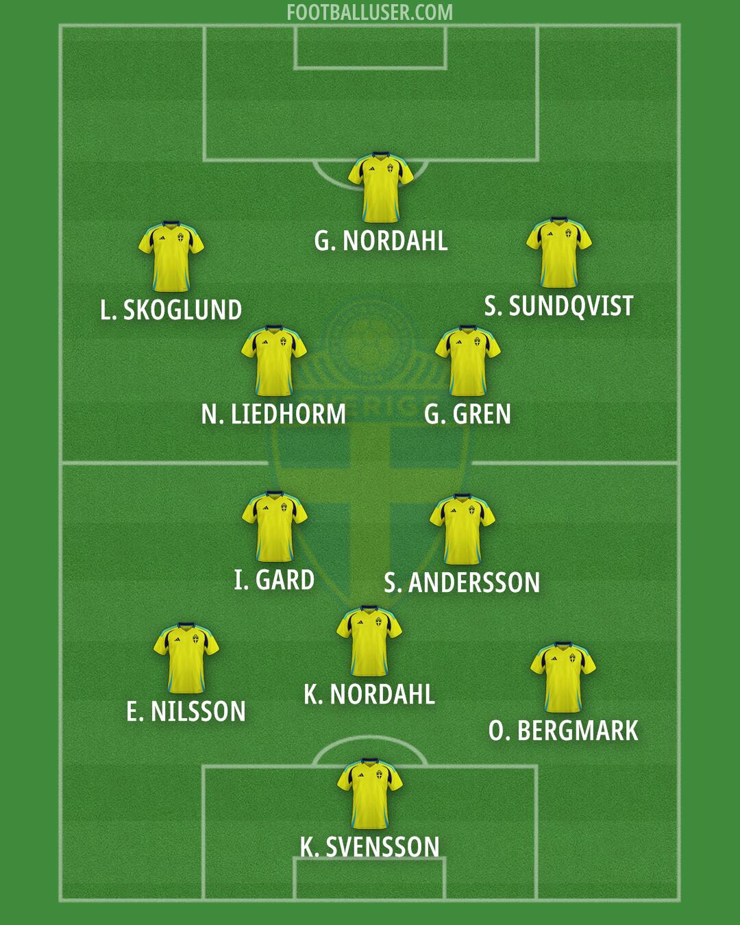 Sweden Formation 2026