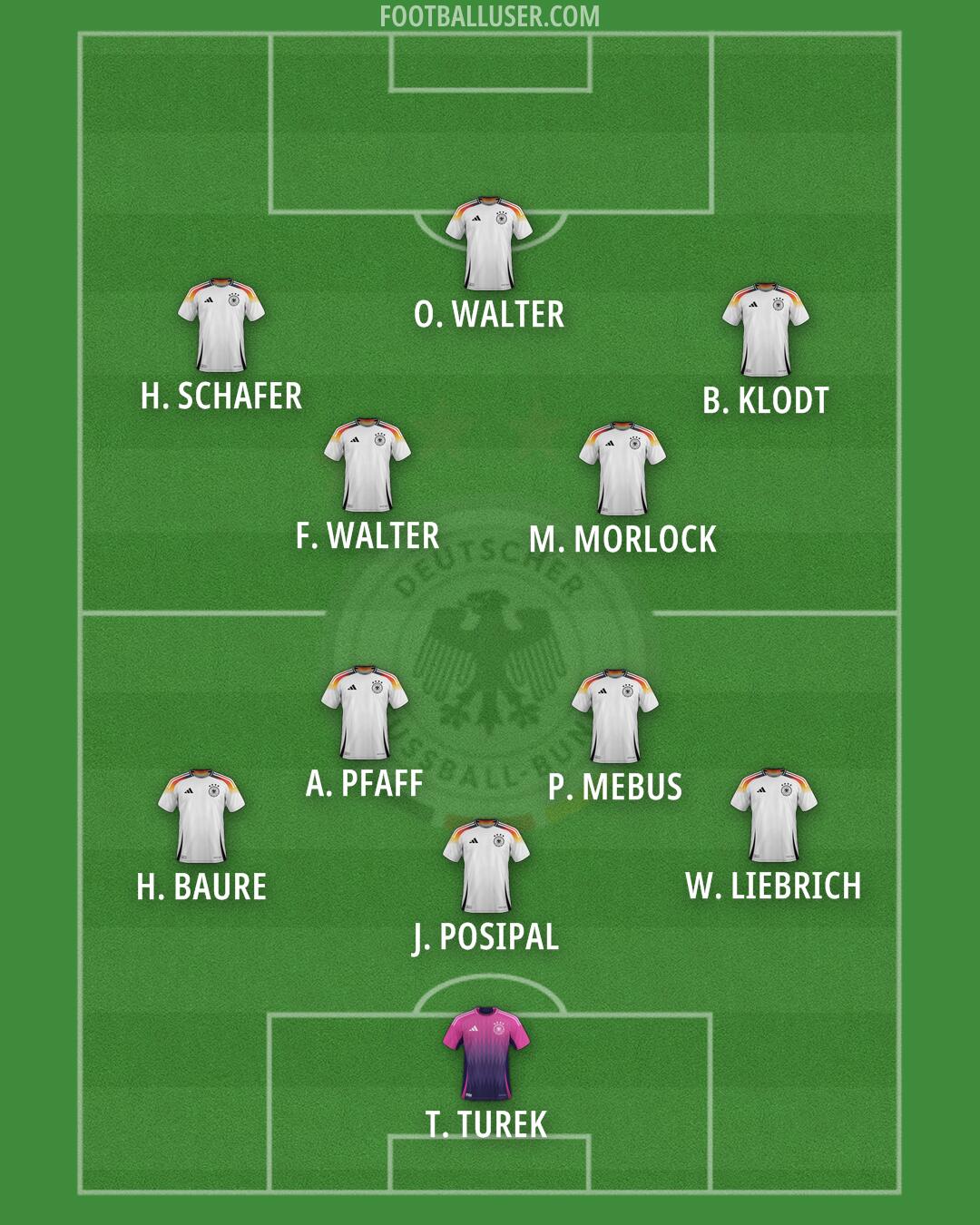 Germany Formation 2026