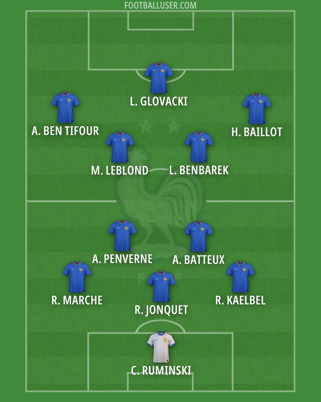 France Formation 2026