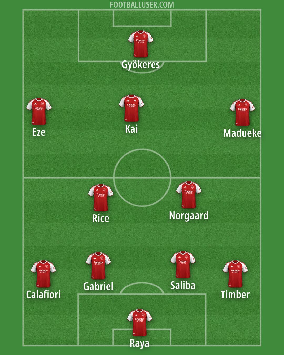 Arsenal Formation 2026