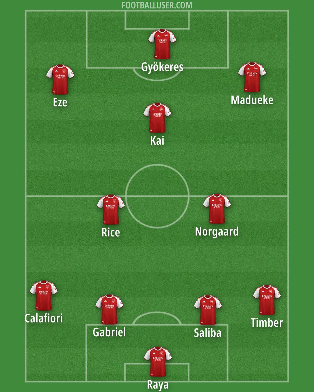 Arsenal Formation 2026