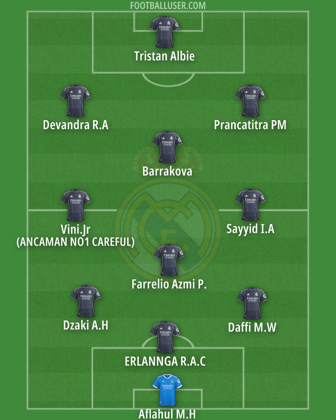 Real Madrid Formation 2026