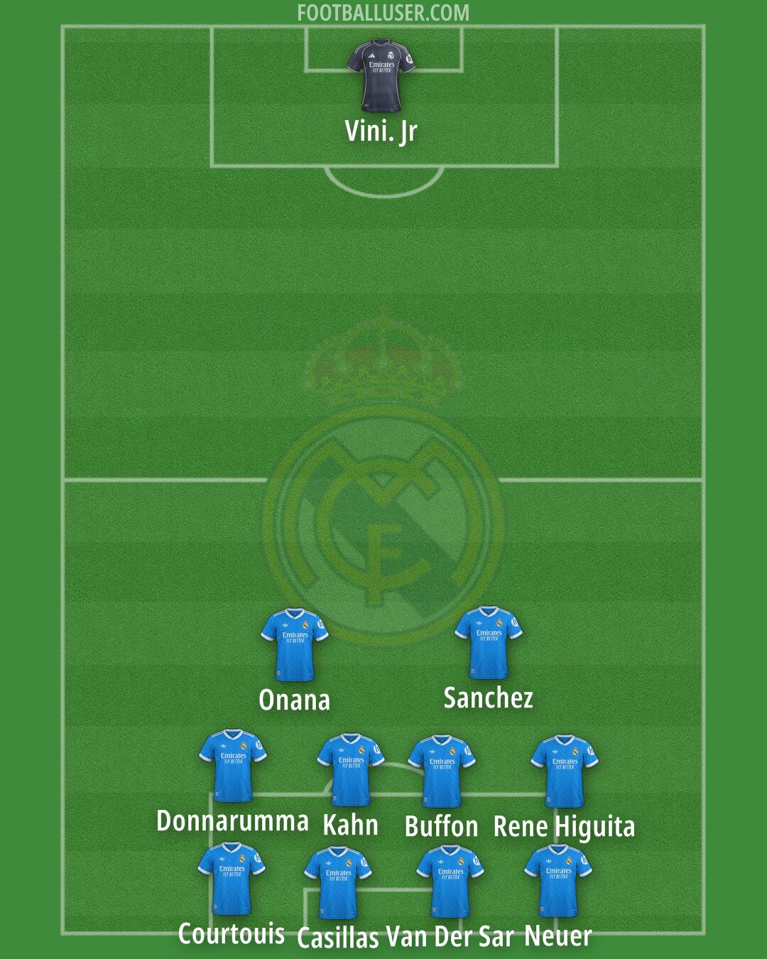 Real Madrid Formation 2026