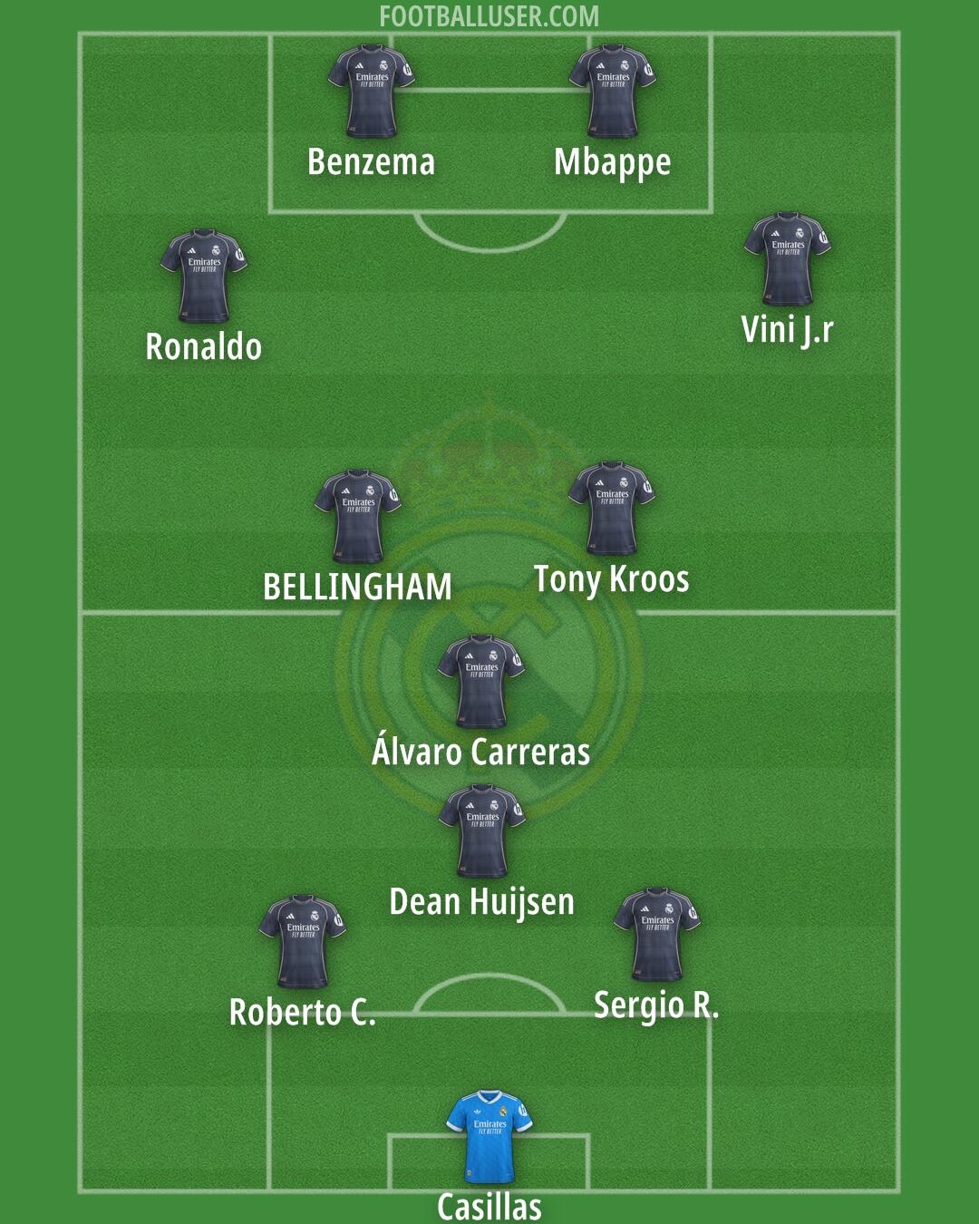 Real Madrid Formation 2026