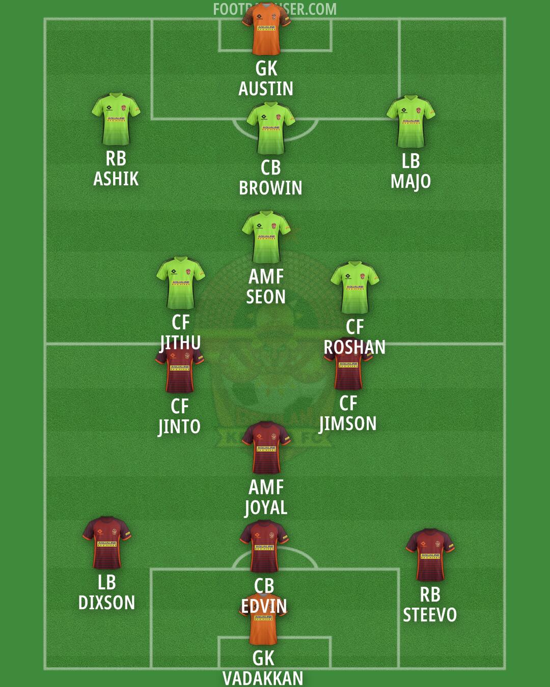 Kerala FC Formation 2026