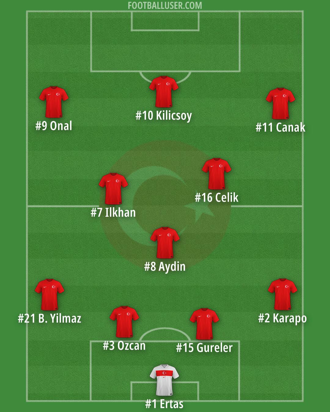 Türkiye Formation 2026