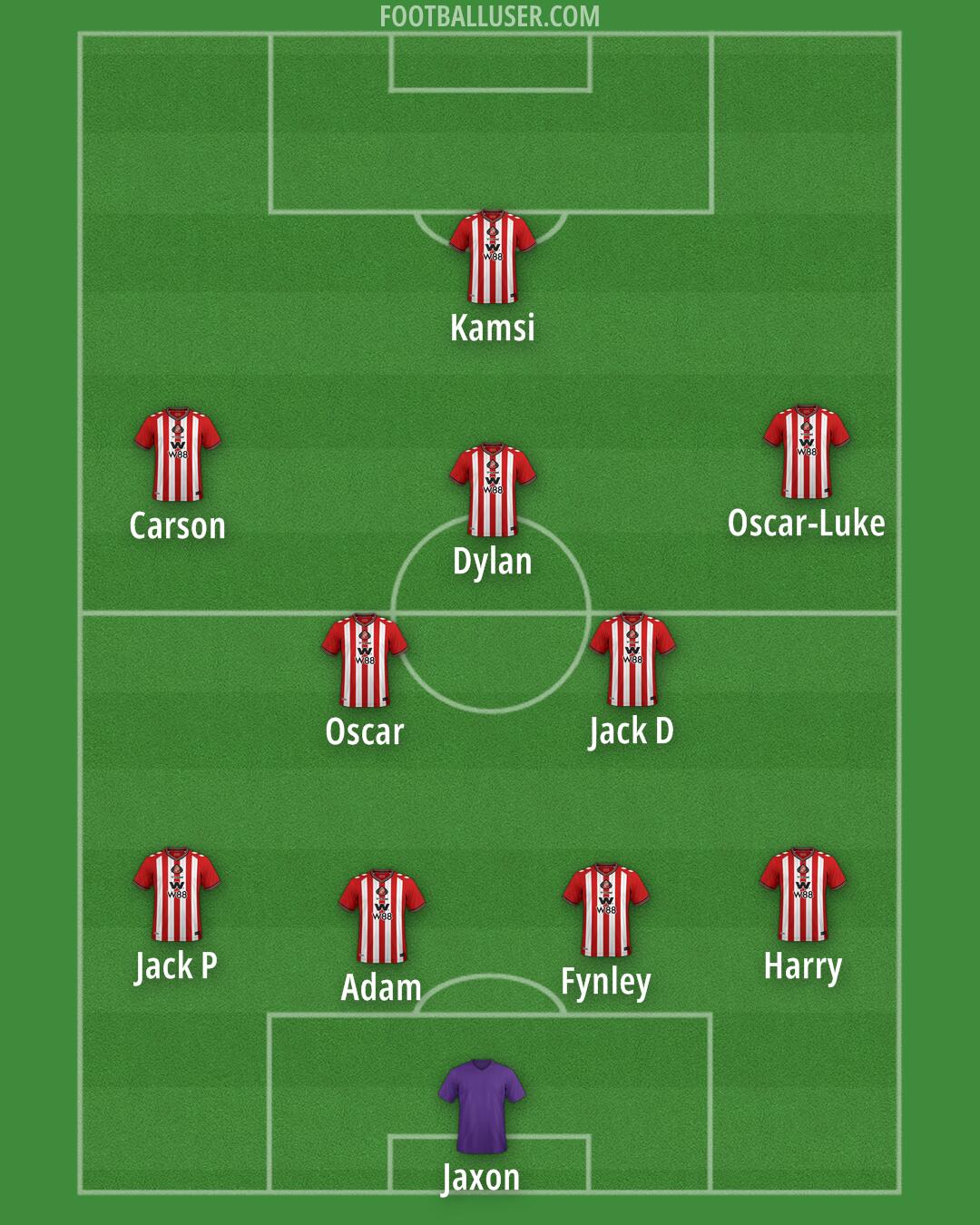 Sunderland Formation 2026