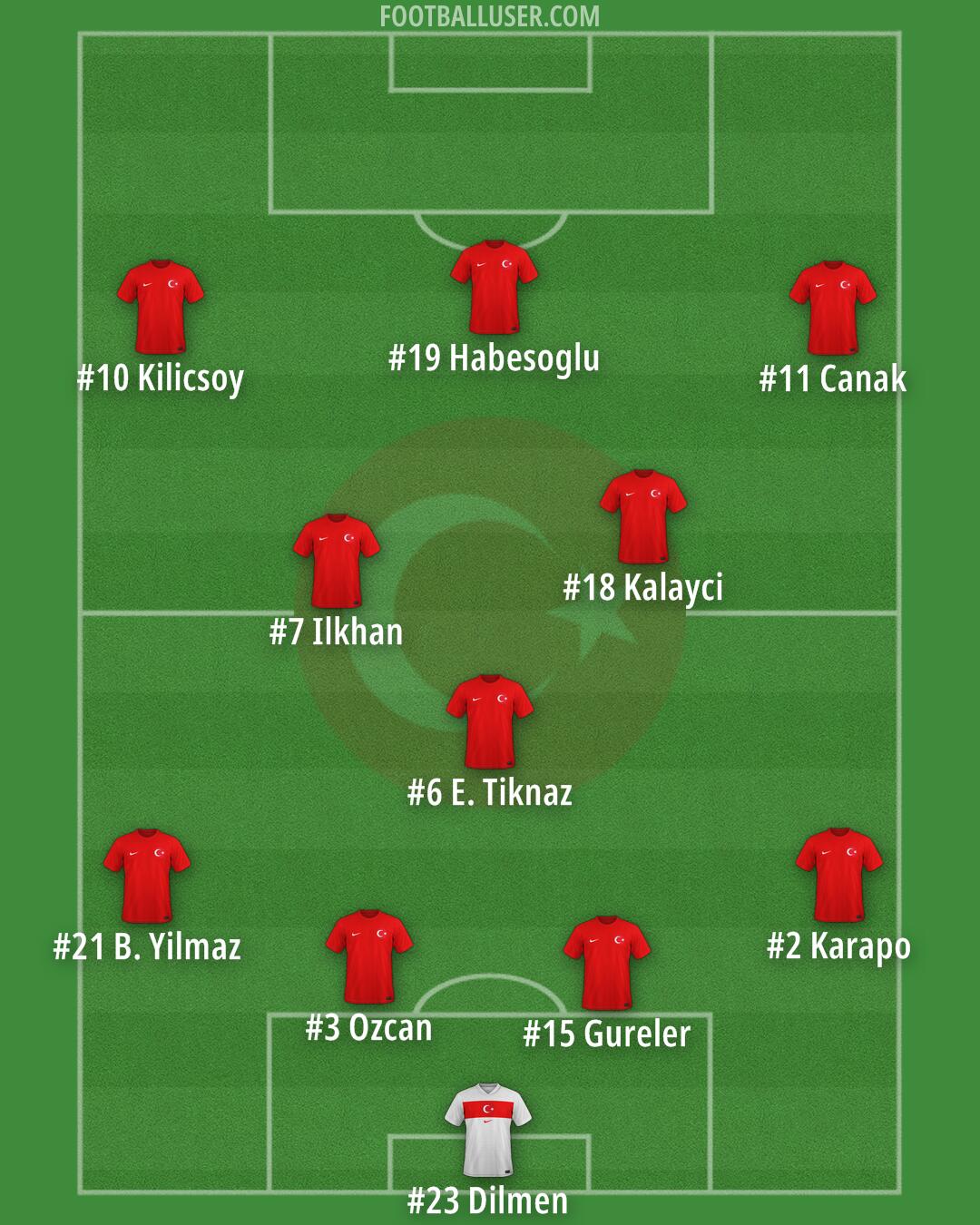 Türkiye Formation 2026