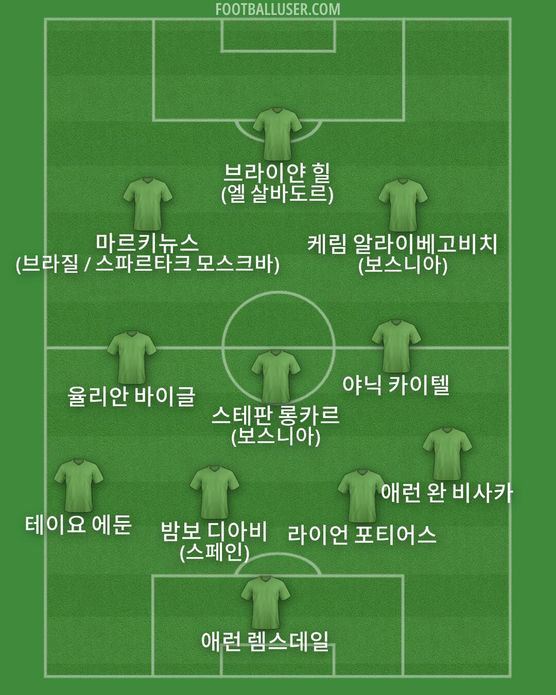 Custom Team Formation 2026