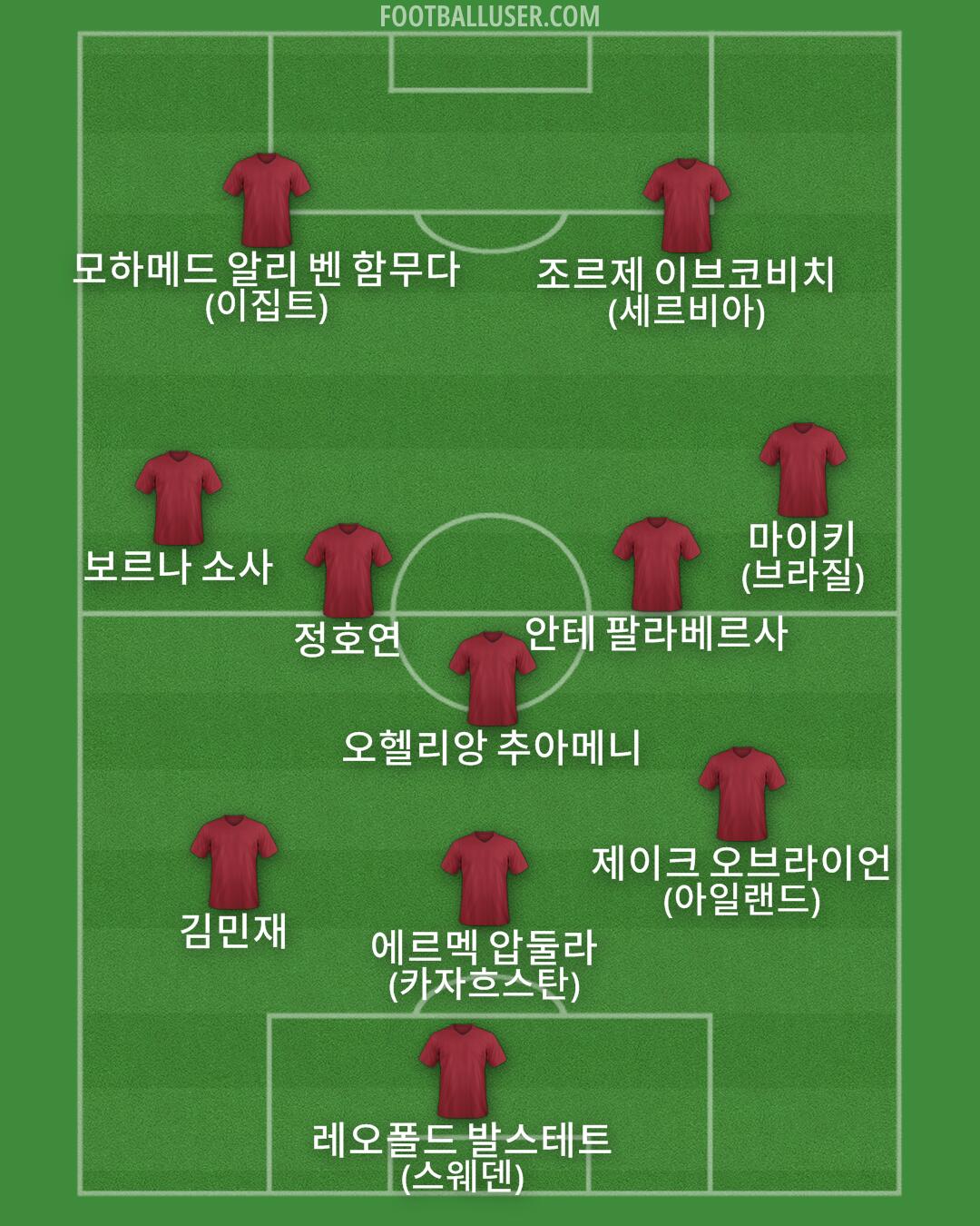 Custom Team Formation 2026