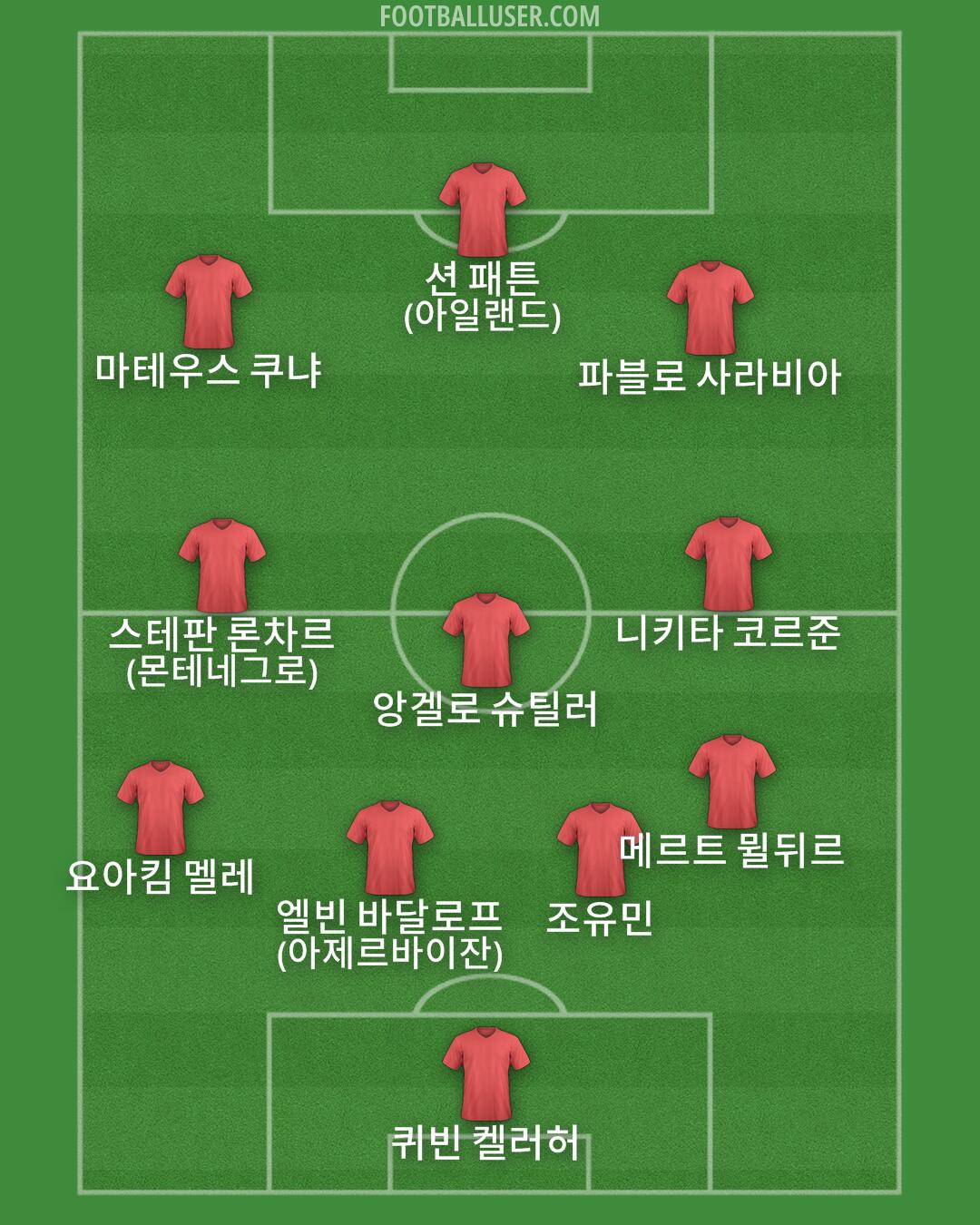 Custom Team Formation 2026