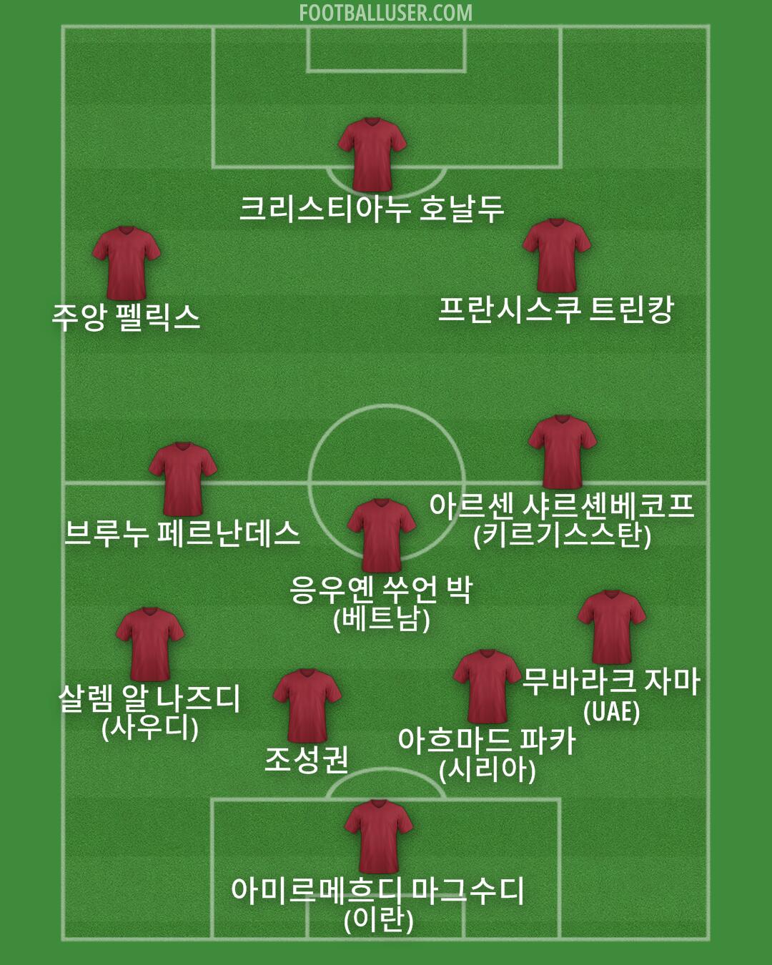 Custom Team Formation 2026