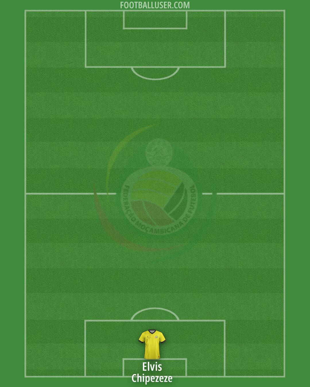 Mozambique Formation 2026