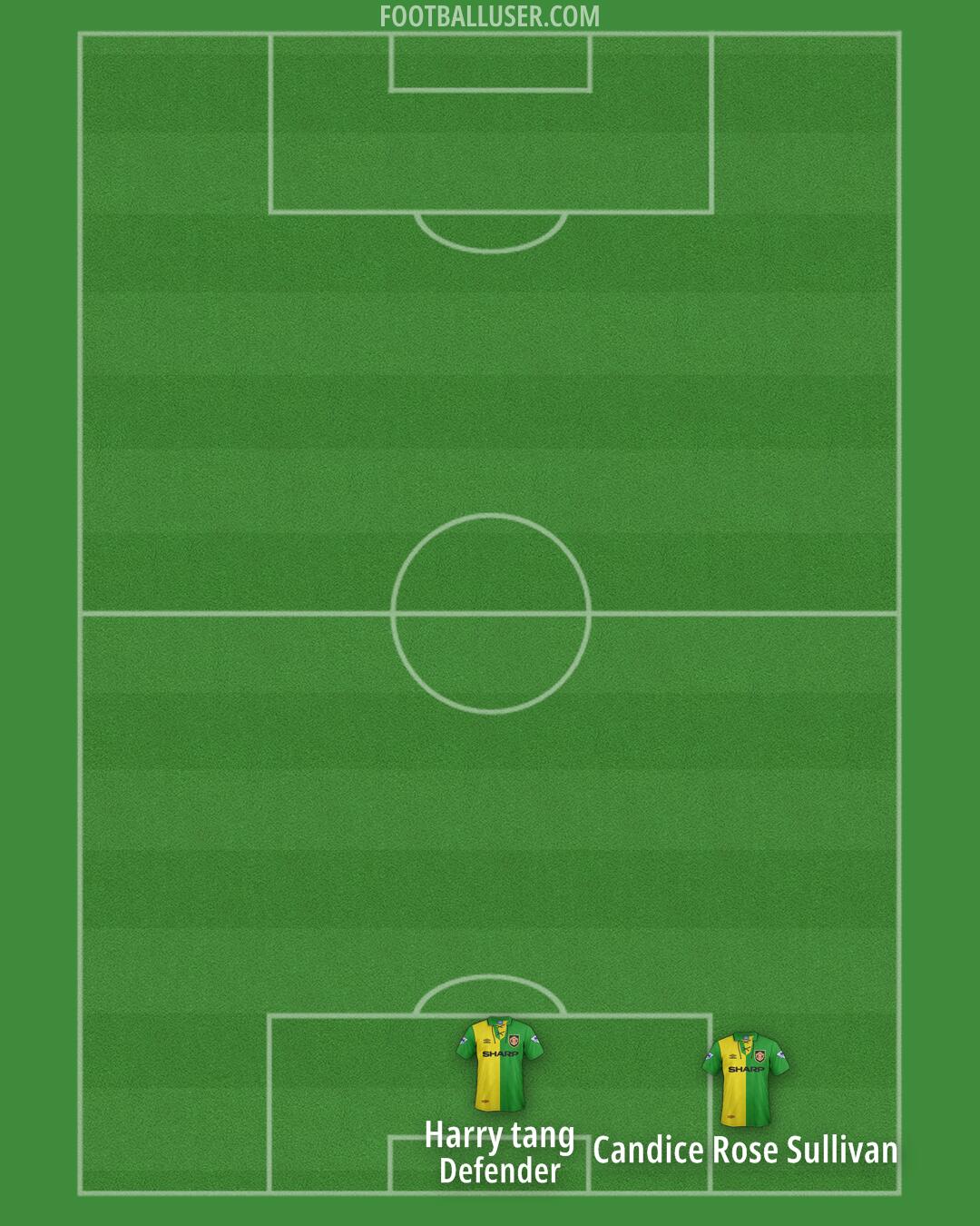 Man Utd Formation 2026