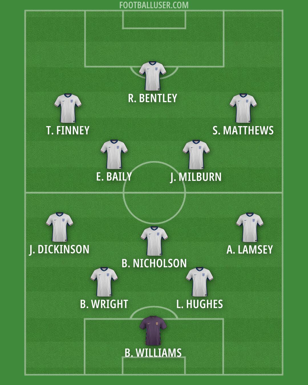 England Formation 2026