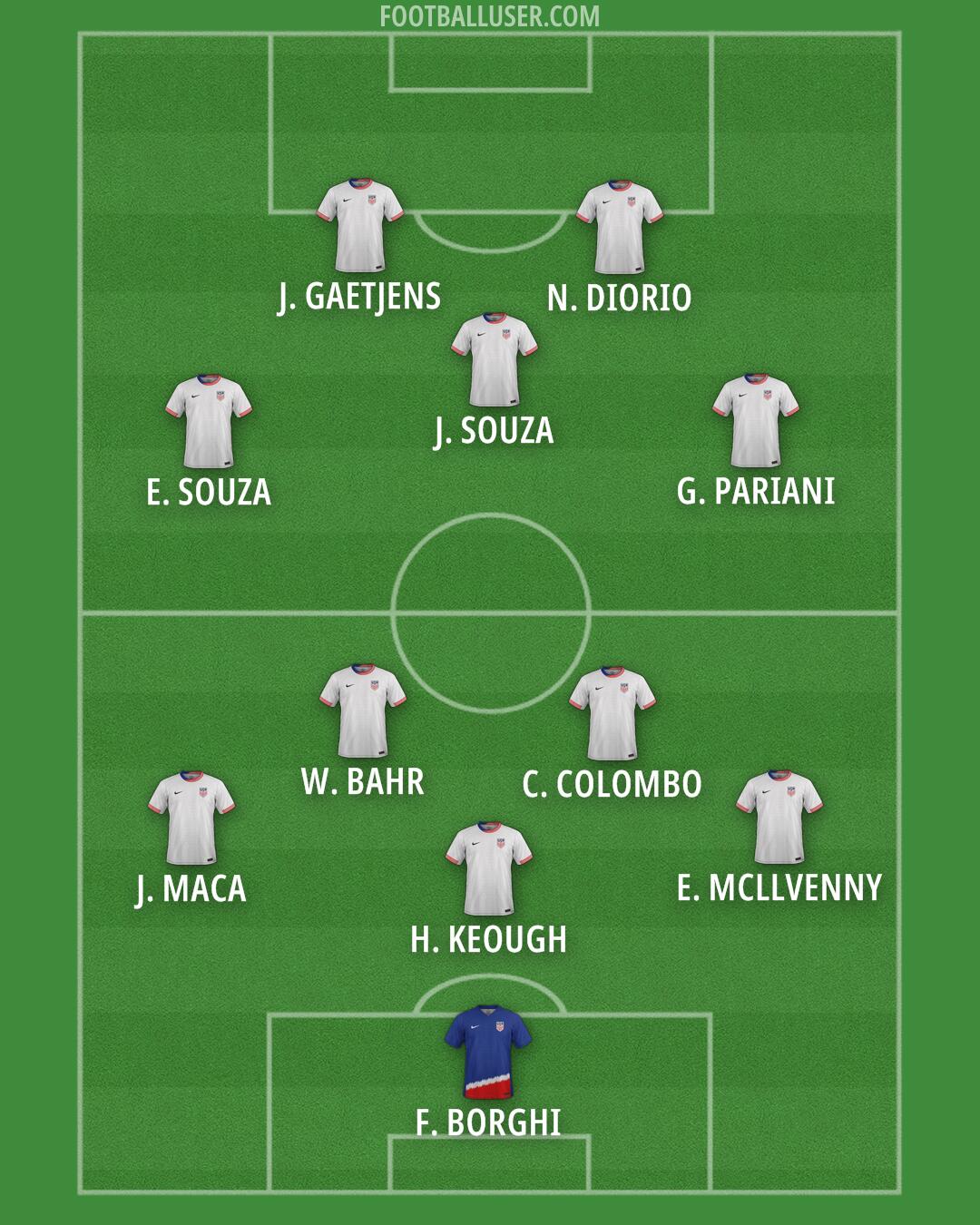 United States Formation 2026