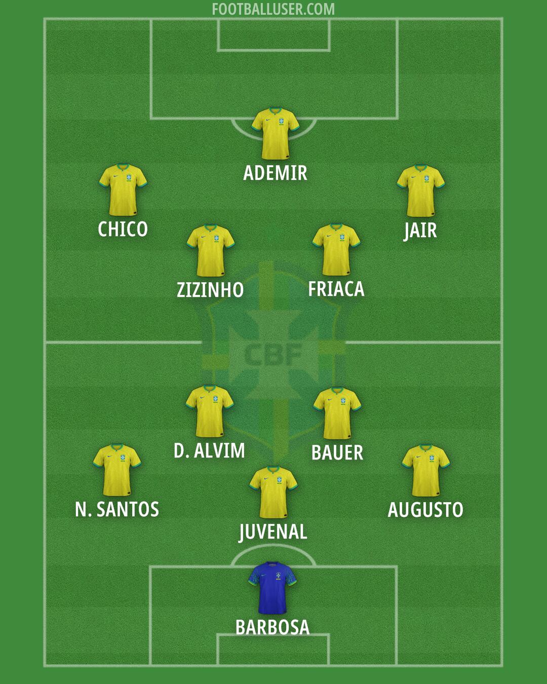 Brazil Formation 2026